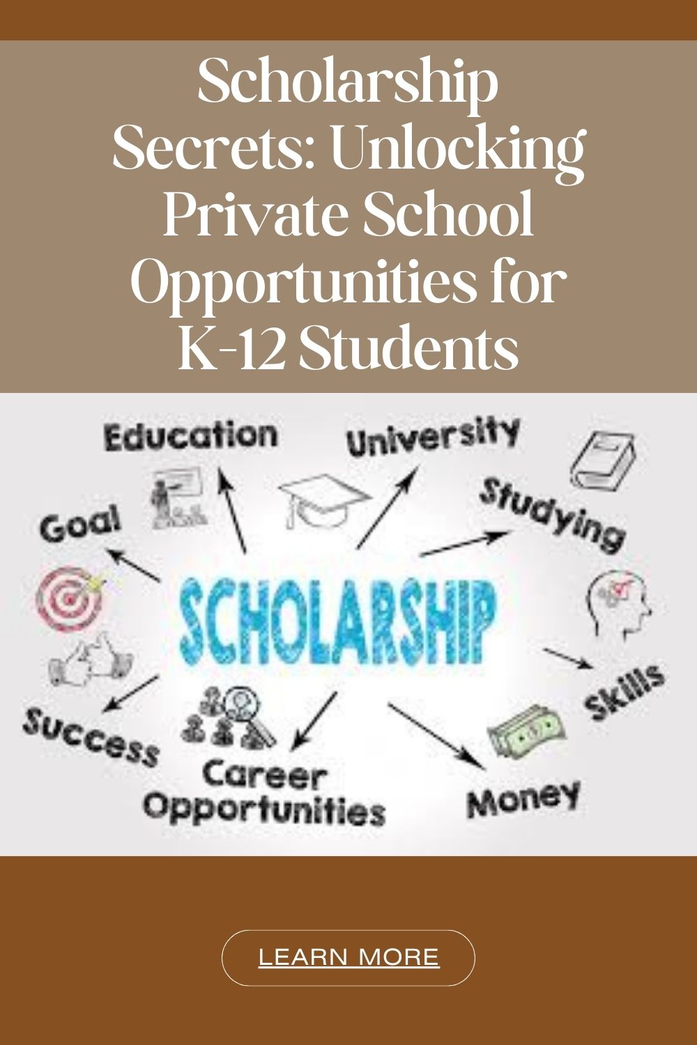 Scholarship Secrets: Unlocking Private School Opportunities for K-12 Students